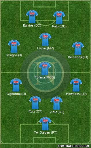 Napoli Formation 2013