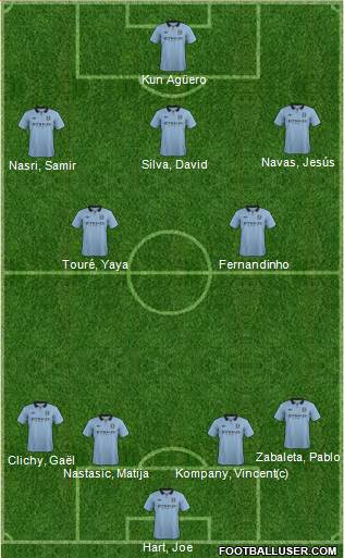 Manchester City Formation 2013