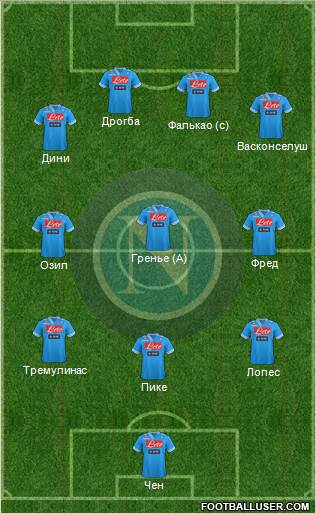 Napoli Formation 2013