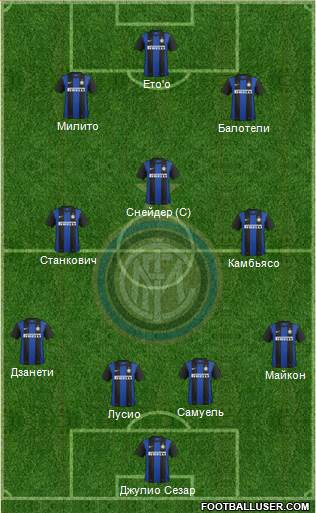 F.C. Internazionale Formation 2013