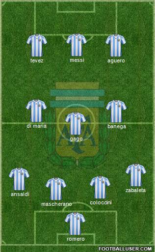 Argentina Formation 2013