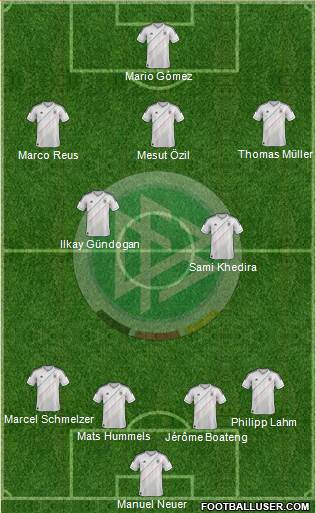 Germany Formation 2013