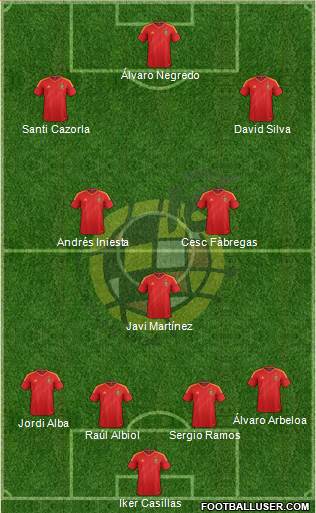 Spain Formation 2013