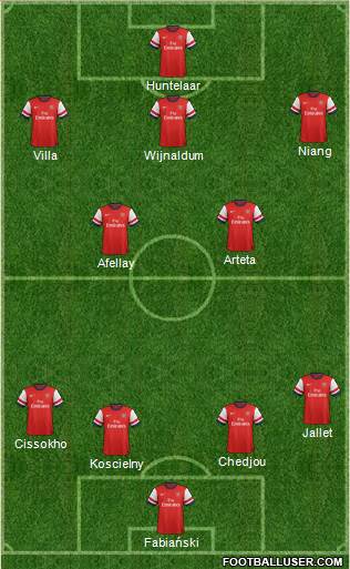 Arsenal Formation 2013