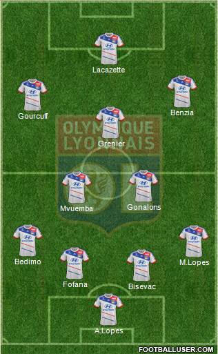 Olympique Lyonnais Formation 2013