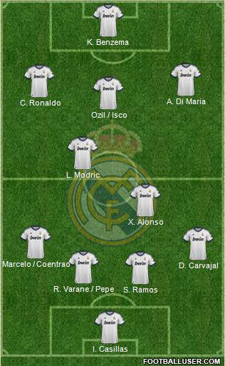Real Madrid C.F. Formation 2013