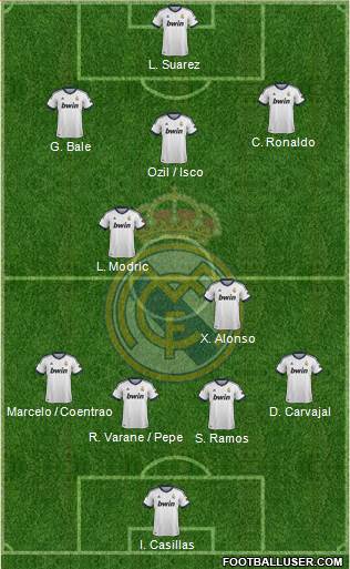 Real Madrid C.F. Formation 2013