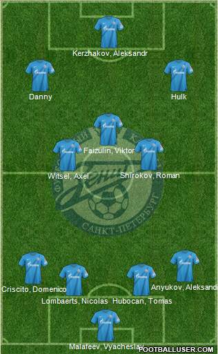 Zenit St. Petersburg Formation 2013