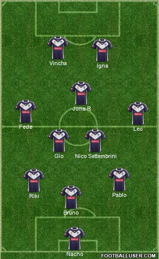 Melbourne Victory FC Formation 2013