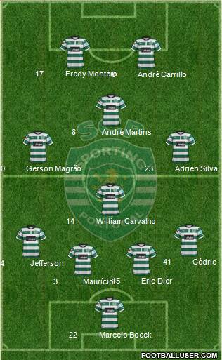 Sporting Clube de Portugal - SAD Formation 2013