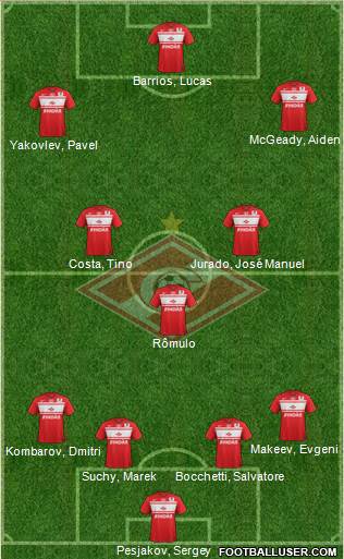 Spartak Moscow Formation 2013