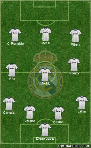 Real Madrid C.F. Formation 2013
