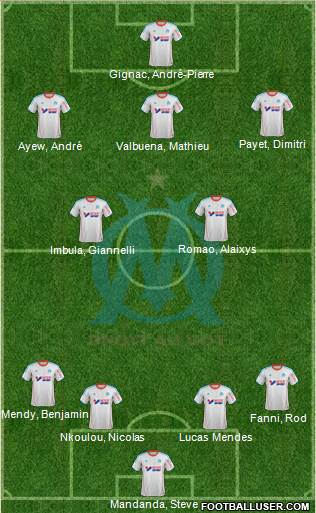 Olympique de Marseille Formation 2013