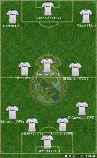 Real Madrid C.F. Formation 2013