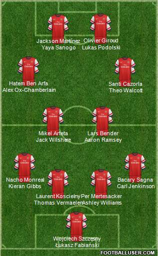 Arsenal Formation 2013