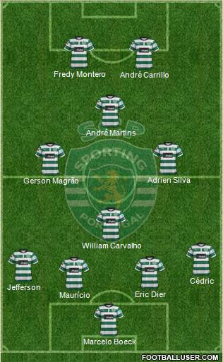 Sporting Clube de Portugal - SAD Formation 2013
