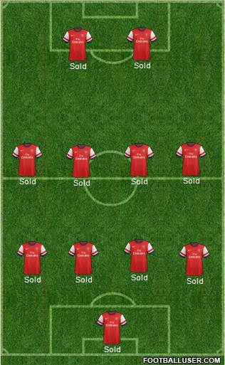 Arsenal Formation 2013