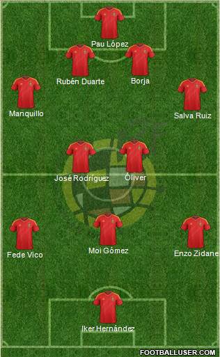 Spain Formation 2013