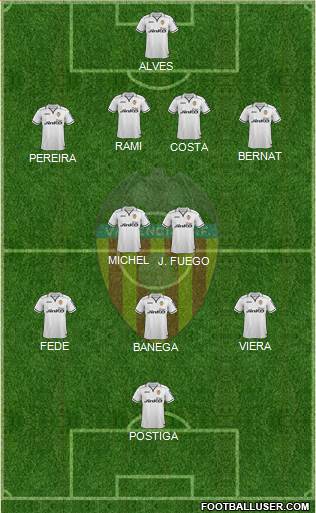 Valencia C.F., S.A.D. Formation 2013