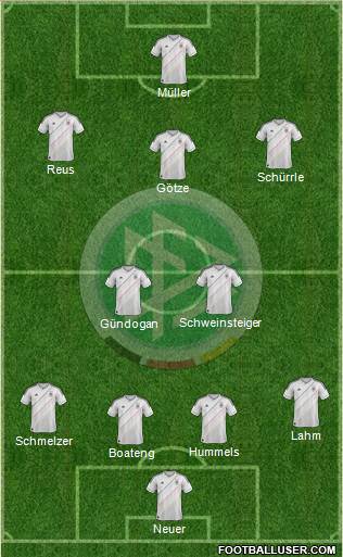 Germany Formation 2013