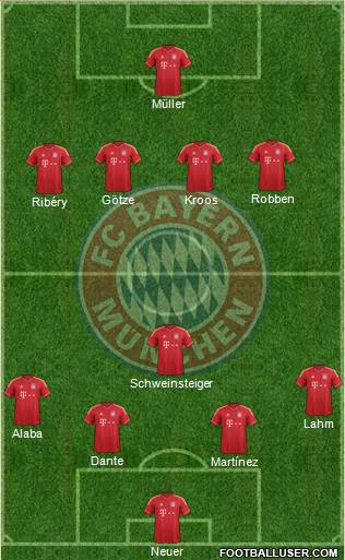FC Bayern München Formation 2013