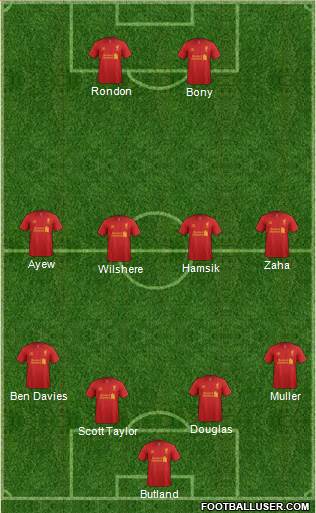 Liverpool Formation 2013