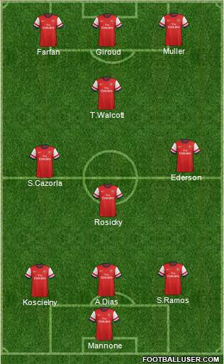 Arsenal Formation 2013