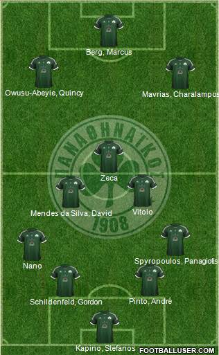 Panathinaikos AO Formation 2013