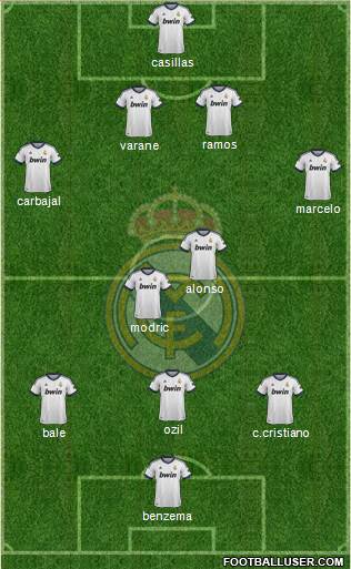 Real Madrid C.F. Formation 2013