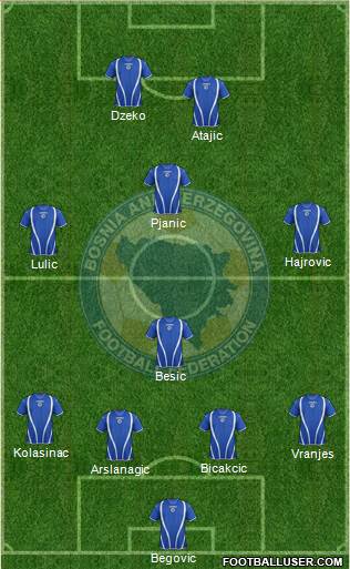 Bosnia and Herzegovina Formation 2013