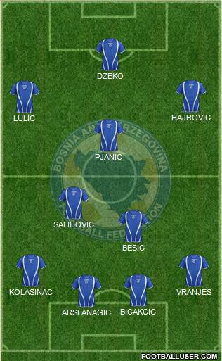Bosnia and Herzegovina Formation 2013