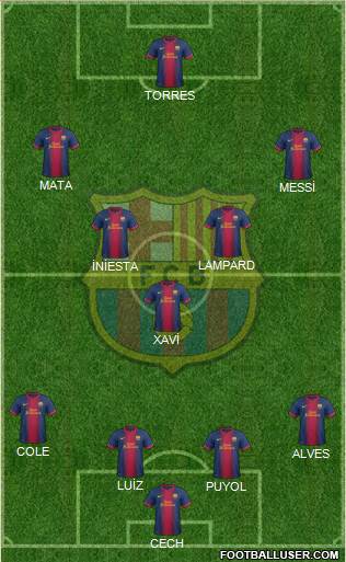 F.C. Barcelona Formation 2013