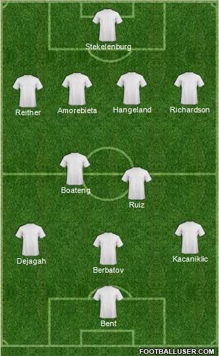 England Formation 2013