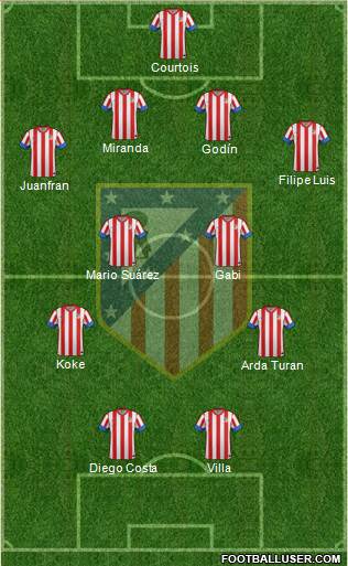 C. Atlético Madrid S.A.D. Formation 2013