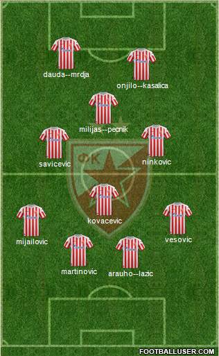 FC Red Star Belgrade Formation 2013