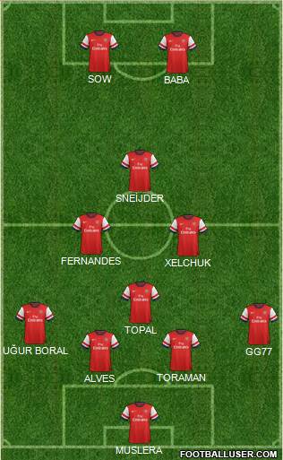 Arsenal Formation 2013