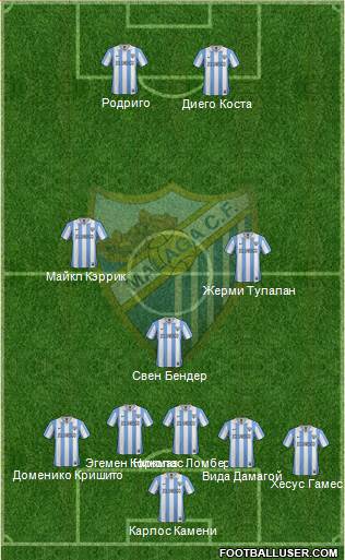 Málaga C.F., S.A.D. Formation 2013