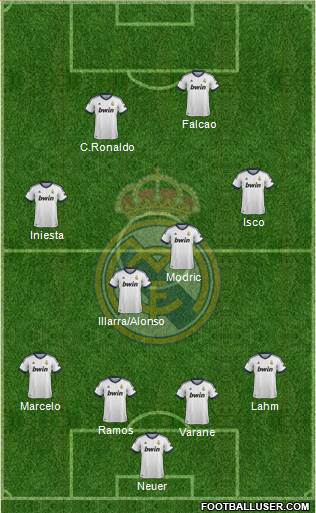 Real Madrid C.F. Formation 2013