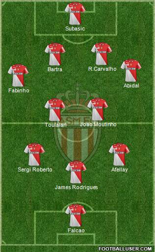 AS Monaco FC Formation 2013