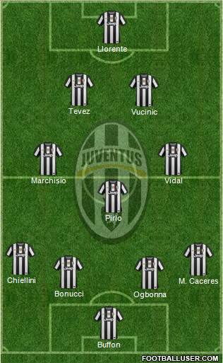 Juventus Formation 2013