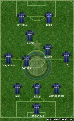 F.C. Internazionale Formation 2013