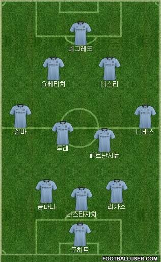 Manchester City Formation 2013