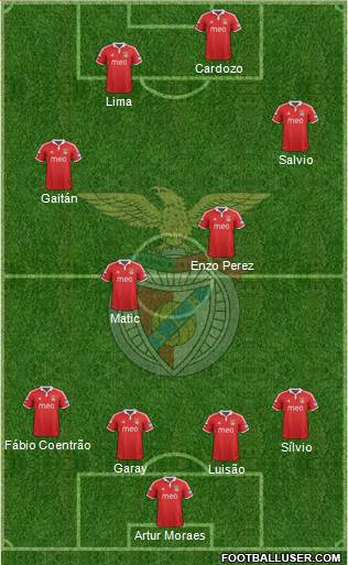 Sport Lisboa e Benfica - SAD Formation 2013