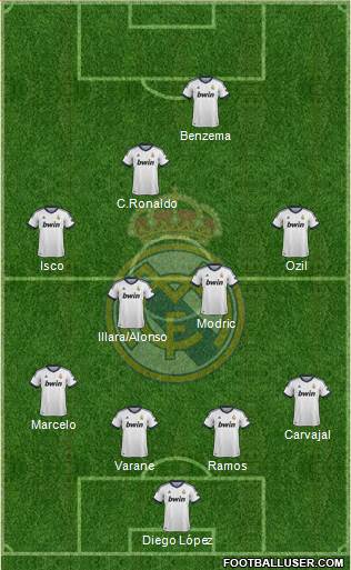 Real Madrid C.F. Formation 2013
