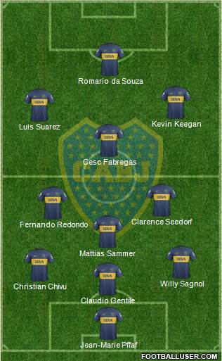 Boca Juniors Formation 2013