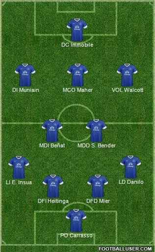 Everton Formation 2013
