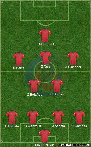 Costa Rica Formation 2013
