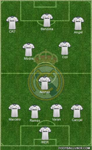 Real Madrid C.F. Formation 2013