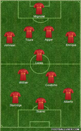 Liverpool Formation 2013