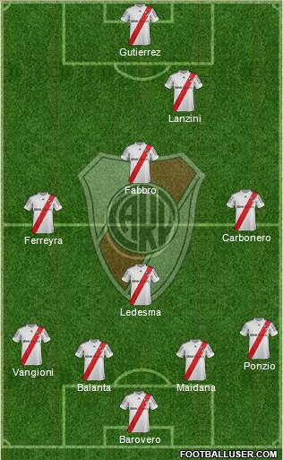 River Plate Formation 2013